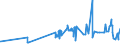 KN 16041100 /Exporte /Einheit = Preise (Euro/Tonne) /Partnerland: Marokko /Meldeland: Eur27_2020 /16041100:Lachse, Zubereitet Oder Haltbar Gemacht, Ganz Oder in StÃ¼cken (Ausg. Fein Zerkleinert)