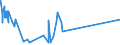 KN 16041100 /Exporte /Einheit = Preise (Euro/Tonne) /Partnerland: Algerien /Meldeland: Eur15 /16041100:Lachse, Zubereitet Oder Haltbar Gemacht, Ganz Oder in StÃ¼cken (Ausg. Fein Zerkleinert)