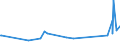 KN 16041100 /Exporte /Einheit = Preise (Euro/Tonne) /Partnerland: Mauretanien /Meldeland: Eur27_2020 /16041100:Lachse, Zubereitet Oder Haltbar Gemacht, Ganz Oder in StÃ¼cken (Ausg. Fein Zerkleinert)