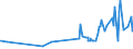 KN 16041100 /Exporte /Einheit = Preise (Euro/Tonne) /Partnerland: Burkina Faso /Meldeland: Eur27_2020 /16041100:Lachse, Zubereitet Oder Haltbar Gemacht, Ganz Oder in StÃ¼cken (Ausg. Fein Zerkleinert)