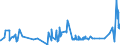 KN 16041100 /Exporte /Einheit = Preise (Euro/Tonne) /Partnerland: Gabun /Meldeland: Eur27_2020 /16041100:Lachse, Zubereitet Oder Haltbar Gemacht, Ganz Oder in StÃ¼cken (Ausg. Fein Zerkleinert)