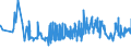 CN 16041210 /Exports /Unit = Prices (Euro/ton) /Partner: Ireland /Reporter: Eur27_2020 /16041210:Fillets of Herring, Raw, Merely Coated With Butter or Breadcrumbs, Whether or not Pre-fried in Oil, Frozen