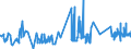 CN 16041210 /Exports /Unit = Prices (Euro/ton) /Partner: Greece /Reporter: Eur27_2020 /16041210:Fillets of Herring, Raw, Merely Coated With Butter or Breadcrumbs, Whether or not Pre-fried in Oil, Frozen