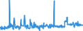 CN 16041210 /Exports /Unit = Prices (Euro/ton) /Partner: Portugal /Reporter: Eur27_2020 /16041210:Fillets of Herring, Raw, Merely Coated With Butter or Breadcrumbs, Whether or not Pre-fried in Oil, Frozen