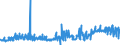 CN 16041210 /Exports /Unit = Prices (Euro/ton) /Partner: Spain /Reporter: Eur27_2020 /16041210:Fillets of Herring, Raw, Merely Coated With Butter or Breadcrumbs, Whether or not Pre-fried in Oil, Frozen