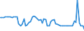 CN 16041210 /Exports /Unit = Prices (Euro/ton) /Partner: United Kingdom(Northern Ireland) /Reporter: Eur27_2020 /16041210:Fillets of Herring, Raw, Merely Coated With Butter or Breadcrumbs, Whether or not Pre-fried in Oil, Frozen