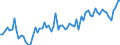 CN 16041210 /Exports /Unit = Prices (Euro/ton) /Partner: United Kingdom(Excluding Northern Ireland) /Reporter: Eur27_2020 /16041210:Fillets of Herring, Raw, Merely Coated With Butter or Breadcrumbs, Whether or not Pre-fried in Oil, Frozen