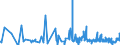 CN 16041210 /Exports /Unit = Prices (Euro/ton) /Partner: Norway /Reporter: Eur27_2020 /16041210:Fillets of Herring, Raw, Merely Coated With Butter or Breadcrumbs, Whether or not Pre-fried in Oil, Frozen
