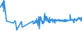 CN 16041210 /Exports /Unit = Prices (Euro/ton) /Partner: Sweden /Reporter: Eur27_2020 /16041210:Fillets of Herring, Raw, Merely Coated With Butter or Breadcrumbs, Whether or not Pre-fried in Oil, Frozen