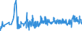 CN 16041210 /Exports /Unit = Prices (Euro/ton) /Partner: Austria /Reporter: Eur27_2020 /16041210:Fillets of Herring, Raw, Merely Coated With Butter or Breadcrumbs, Whether or not Pre-fried in Oil, Frozen