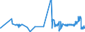 CN 16041210 /Exports /Unit = Prices (Euro/ton) /Partner: Malta /Reporter: Eur27_2020 /16041210:Fillets of Herring, Raw, Merely Coated With Butter or Breadcrumbs, Whether or not Pre-fried in Oil, Frozen