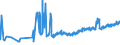 CN 16041210 /Exports /Unit = Prices (Euro/ton) /Partner: Poland /Reporter: Eur27_2020 /16041210:Fillets of Herring, Raw, Merely Coated With Butter or Breadcrumbs, Whether or not Pre-fried in Oil, Frozen