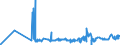 CN 16041210 /Exports /Unit = Prices (Euro/ton) /Partner: Czech Rep. /Reporter: Eur27_2020 /16041210:Fillets of Herring, Raw, Merely Coated With Butter or Breadcrumbs, Whether or not Pre-fried in Oil, Frozen