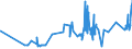 CN 16041210 /Exports /Unit = Prices (Euro/ton) /Partner: Hungary /Reporter: Eur27_2020 /16041210:Fillets of Herring, Raw, Merely Coated With Butter or Breadcrumbs, Whether or not Pre-fried in Oil, Frozen