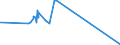 CN 16041210 /Exports /Unit = Prices (Euro/ton) /Partner: Georgia /Reporter: Eur27_2020 /16041210:Fillets of Herring, Raw, Merely Coated With Butter or Breadcrumbs, Whether or not Pre-fried in Oil, Frozen