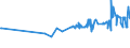 CN 16041210 /Exports /Unit = Prices (Euro/ton) /Partner: Croatia /Reporter: Eur27_2020 /16041210:Fillets of Herring, Raw, Merely Coated With Butter or Breadcrumbs, Whether or not Pre-fried in Oil, Frozen