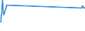 CN 16041210 /Exports /Unit = Prices (Euro/ton) /Partner: Cape Verde /Reporter: Eur27_2020 /16041210:Fillets of Herring, Raw, Merely Coated With Butter or Breadcrumbs, Whether or not Pre-fried in Oil, Frozen