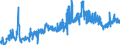 CN 16041291 /Exports /Unit = Prices (Euro/ton) /Partner: Luxembourg /Reporter: Eur27_2020 /16041291:Herrings, Prepared or Preserved, Whole or in Pieces, in Airtight Containers (Excl. Minced Herrings and Herring Fillets, Raw, Merely Coated With Batter or Breadcrumbs, Whether or not Pre-fried in Oil, Frozen)