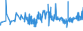 CN 16041291 /Exports /Unit = Prices (Euro/ton) /Partner: Turkey /Reporter: Eur27_2020 /16041291:Herrings, Prepared or Preserved, Whole or in Pieces, in Airtight Containers (Excl. Minced Herrings and Herring Fillets, Raw, Merely Coated With Batter or Breadcrumbs, Whether or not Pre-fried in Oil, Frozen)