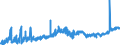 KN 16041299 /Exporte /Einheit = Preise (Euro/Tonne) /Partnerland: Niederlande /Meldeland: Eur27_2020 /16041299:Heringe, Zubereitet Oder Haltbar Gemacht, Ganz Oder in StÃ¼cken (Ausg. Fein Zerkleinert, Heringsfilet, Roh, Lediglich mit Teig UmhÃ¼llt 'paniert', Auch in Ã–l Vorgebacken, Gefroren Sowie in Luftdicht Verschlossenen BehÃ¤ltnissen)