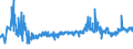 KN 16041299 /Exporte /Einheit = Preise (Euro/Tonne) /Partnerland: Irland /Meldeland: Eur27_2020 /16041299:Heringe, Zubereitet Oder Haltbar Gemacht, Ganz Oder in StÃ¼cken (Ausg. Fein Zerkleinert, Heringsfilet, Roh, Lediglich mit Teig UmhÃ¼llt 'paniert', Auch in Ã–l Vorgebacken, Gefroren Sowie in Luftdicht Verschlossenen BehÃ¤ltnissen)