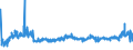KN 16041299 /Exporte /Einheit = Preise (Euro/Tonne) /Partnerland: Norwegen /Meldeland: Eur27_2020 /16041299:Heringe, Zubereitet Oder Haltbar Gemacht, Ganz Oder in StÃ¼cken (Ausg. Fein Zerkleinert, Heringsfilet, Roh, Lediglich mit Teig UmhÃ¼llt 'paniert', Auch in Ã–l Vorgebacken, Gefroren Sowie in Luftdicht Verschlossenen BehÃ¤ltnissen)