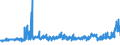 KN 16041299 /Exporte /Einheit = Preise (Euro/Tonne) /Partnerland: Faeroeer Inseln /Meldeland: Eur27_2020 /16041299:Heringe, Zubereitet Oder Haltbar Gemacht, Ganz Oder in StÃ¼cken (Ausg. Fein Zerkleinert, Heringsfilet, Roh, Lediglich mit Teig UmhÃ¼llt 'paniert', Auch in Ã–l Vorgebacken, Gefroren Sowie in Luftdicht Verschlossenen BehÃ¤ltnissen)