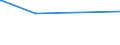 KN 16041299 /Exporte /Einheit = Preise (Euro/Tonne) /Partnerland: Tuerkei /Meldeland: Eur27_2020 /16041299:Heringe, Zubereitet Oder Haltbar Gemacht, Ganz Oder in StÃ¼cken (Ausg. Fein Zerkleinert, Heringsfilet, Roh, Lediglich mit Teig UmhÃ¼llt 'paniert', Auch in Ã–l Vorgebacken, Gefroren Sowie in Luftdicht Verschlossenen BehÃ¤ltnissen)
