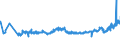 KN 16041299 /Exporte /Einheit = Preise (Euro/Tonne) /Partnerland: Lettland /Meldeland: Eur27_2020 /16041299:Heringe, Zubereitet Oder Haltbar Gemacht, Ganz Oder in StÃ¼cken (Ausg. Fein Zerkleinert, Heringsfilet, Roh, Lediglich mit Teig UmhÃ¼llt 'paniert', Auch in Ã–l Vorgebacken, Gefroren Sowie in Luftdicht Verschlossenen BehÃ¤ltnissen)