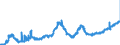 KN 16041299 /Exporte /Einheit = Preise (Euro/Tonne) /Partnerland: Polen /Meldeland: Eur27_2020 /16041299:Heringe, Zubereitet Oder Haltbar Gemacht, Ganz Oder in StÃ¼cken (Ausg. Fein Zerkleinert, Heringsfilet, Roh, Lediglich mit Teig UmhÃ¼llt 'paniert', Auch in Ã–l Vorgebacken, Gefroren Sowie in Luftdicht Verschlossenen BehÃ¤ltnissen)