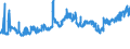 KN 16041299 /Exporte /Einheit = Preise (Euro/Tonne) /Partnerland: Tschechien /Meldeland: Eur27_2020 /16041299:Heringe, Zubereitet Oder Haltbar Gemacht, Ganz Oder in StÃ¼cken (Ausg. Fein Zerkleinert, Heringsfilet, Roh, Lediglich mit Teig UmhÃ¼llt 'paniert', Auch in Ã–l Vorgebacken, Gefroren Sowie in Luftdicht Verschlossenen BehÃ¤ltnissen)