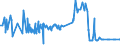 KN 16041299 /Exporte /Einheit = Preise (Euro/Tonne) /Partnerland: Russland /Meldeland: Europäische Union /16041299:Heringe, Zubereitet Oder Haltbar Gemacht, Ganz Oder in StÃ¼cken (Ausg. Fein Zerkleinert, Heringsfilet, Roh, Lediglich mit Teig UmhÃ¼llt 'paniert', Auch in Ã–l Vorgebacken, Gefroren Sowie in Luftdicht Verschlossenen BehÃ¤ltnissen)