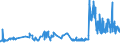 KN 16041299 /Exporte /Einheit = Preise (Euro/Tonne) /Partnerland: Slowenien /Meldeland: Eur27_2020 /16041299:Heringe, Zubereitet Oder Haltbar Gemacht, Ganz Oder in StÃ¼cken (Ausg. Fein Zerkleinert, Heringsfilet, Roh, Lediglich mit Teig UmhÃ¼llt 'paniert', Auch in Ã–l Vorgebacken, Gefroren Sowie in Luftdicht Verschlossenen BehÃ¤ltnissen)
