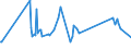 KN 16041299 /Exporte /Einheit = Preise (Euro/Tonne) /Partnerland: Aegypten /Meldeland: Eur15 /16041299:Heringe, Zubereitet Oder Haltbar Gemacht, Ganz Oder in StÃ¼cken (Ausg. Fein Zerkleinert, Heringsfilet, Roh, Lediglich mit Teig UmhÃ¼llt 'paniert', Auch in Ã–l Vorgebacken, Gefroren Sowie in Luftdicht Verschlossenen BehÃ¤ltnissen)