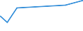 KN 16041299 /Exporte /Einheit = Preise (Euro/Tonne) /Partnerland: Elfenbeink. /Meldeland: Europäische Union /16041299:Heringe, Zubereitet Oder Haltbar Gemacht, Ganz Oder in StÃ¼cken (Ausg. Fein Zerkleinert, Heringsfilet, Roh, Lediglich mit Teig UmhÃ¼llt 'paniert', Auch in Ã–l Vorgebacken, Gefroren Sowie in Luftdicht Verschlossenen BehÃ¤ltnissen)