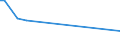 KN 16041299 /Exporte /Einheit = Preise (Euro/Tonne) /Partnerland: Mayotte /Meldeland: Eur27 /16041299:Heringe, Zubereitet Oder Haltbar Gemacht, Ganz Oder in StÃ¼cken (Ausg. Fein Zerkleinert, Heringsfilet, Roh, Lediglich mit Teig UmhÃ¼llt 'paniert', Auch in Ã–l Vorgebacken, Gefroren Sowie in Luftdicht Verschlossenen BehÃ¤ltnissen)