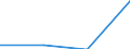 CN 16041310 /Exports /Unit = Prices (Euro/ton) /Partner: Comoros /Reporter: Eur27 /16041310:Prepared or Preserved Sardines, Whole or in Pieces (Excl. Minced)