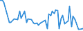 CN 16041311 /Exports /Unit = Prices (Euro/ton) /Partner: United Kingdom(Northern Ireland) /Reporter: Eur27_2020 /16041311:Sardines, Prepared or Preserved, Whole or in Pieces, in Olive oil (Excl. Minced Sardines)