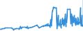 CN 16041311 /Exports /Unit = Prices (Euro/ton) /Partner: Faroe Isles /Reporter: Eur27_2020 /16041311:Sardines, Prepared or Preserved, Whole or in Pieces, in Olive oil (Excl. Minced Sardines)