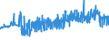 CN 16041311 /Exports /Unit = Prices (Euro/ton) /Partner: Poland /Reporter: Eur27_2020 /16041311:Sardines, Prepared or Preserved, Whole or in Pieces, in Olive oil (Excl. Minced Sardines)