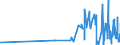 CN 16041311 /Exports /Unit = Prices (Euro/ton) /Partner: Azerbaijan /Reporter: Eur27_2020 /16041311:Sardines, Prepared or Preserved, Whole or in Pieces, in Olive oil (Excl. Minced Sardines)