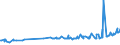 CN 16041311 /Exports /Unit = Prices (Euro/ton) /Partner: Montenegro /Reporter: Eur27_2020 /16041311:Sardines, Prepared or Preserved, Whole or in Pieces, in Olive oil (Excl. Minced Sardines)