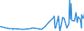 CN 16041311 /Exports /Unit = Prices (Euro/ton) /Partner: Morocco /Reporter: Eur27_2020 /16041311:Sardines, Prepared or Preserved, Whole or in Pieces, in Olive oil (Excl. Minced Sardines)