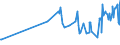 CN 16041311 /Exports /Unit = Prices (Euro/ton) /Partner: Mauritania /Reporter: Eur27_2020 /16041311:Sardines, Prepared or Preserved, Whole or in Pieces, in Olive oil (Excl. Minced Sardines)