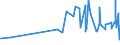 CN 16041311 /Exports /Unit = Prices (Euro/ton) /Partner: Mali /Reporter: Eur27_2020 /16041311:Sardines, Prepared or Preserved, Whole or in Pieces, in Olive oil (Excl. Minced Sardines)