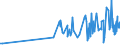 CN 16041311 /Exports /Unit = Prices (Euro/ton) /Partner: Senegal /Reporter: Eur27_2020 /16041311:Sardines, Prepared or Preserved, Whole or in Pieces, in Olive oil (Excl. Minced Sardines)