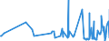 CN 16041311 /Exports /Unit = Prices (Euro/ton) /Partner: Ivory Coast /Reporter: Eur27_2020 /16041311:Sardines, Prepared or Preserved, Whole or in Pieces, in Olive oil (Excl. Minced Sardines)
