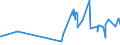 CN 16041311 /Exports /Unit = Prices (Euro/ton) /Partner: Benin /Reporter: Eur27_2020 /16041311:Sardines, Prepared or Preserved, Whole or in Pieces, in Olive oil (Excl. Minced Sardines)