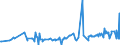 CN 16041311 /Exports /Unit = Prices (Euro/ton) /Partner: Equat.guinea /Reporter: Eur27_2020 /16041311:Sardines, Prepared or Preserved, Whole or in Pieces, in Olive oil (Excl. Minced Sardines)