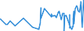 CN 16041311 /Exports /Unit = Prices (Euro/ton) /Partner: S.tome /Reporter: Eur27_2020 /16041311:Sardines, Prepared or Preserved, Whole or in Pieces, in Olive oil (Excl. Minced Sardines)